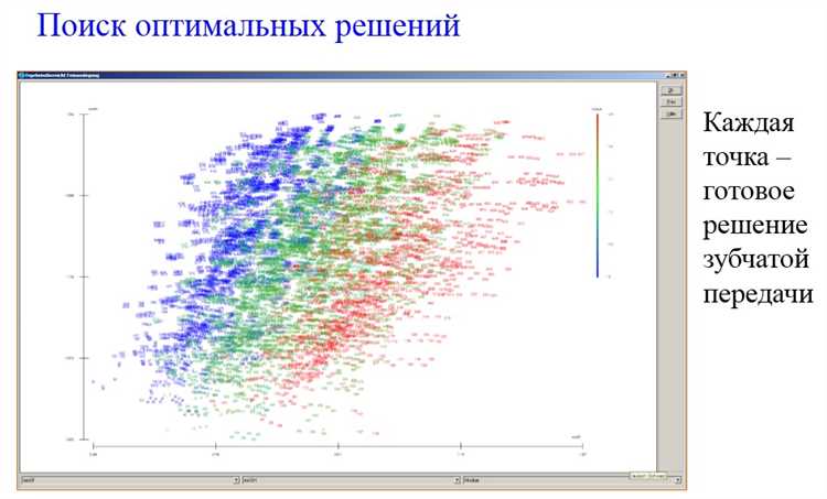 Как оптимизировать технические возможности