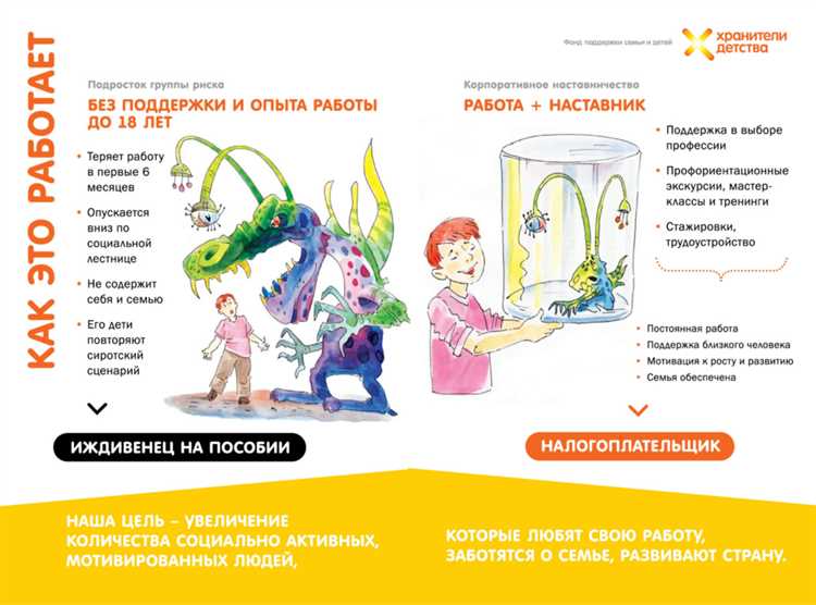 Как поддерживать мотивированную рабочую группу
