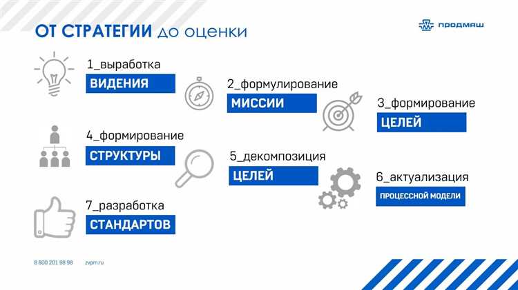 Как правильно настроить производственные системы