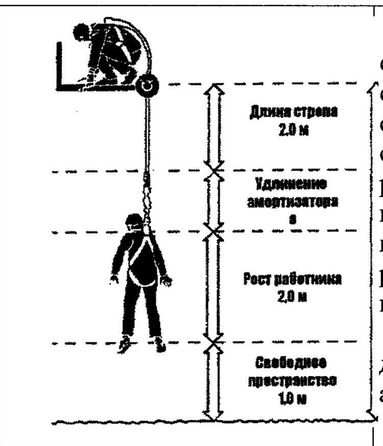 Устранение выпадений в работе систем