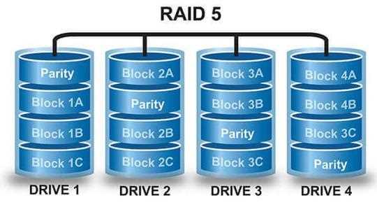 Что такое RAID-системы и как их наладить